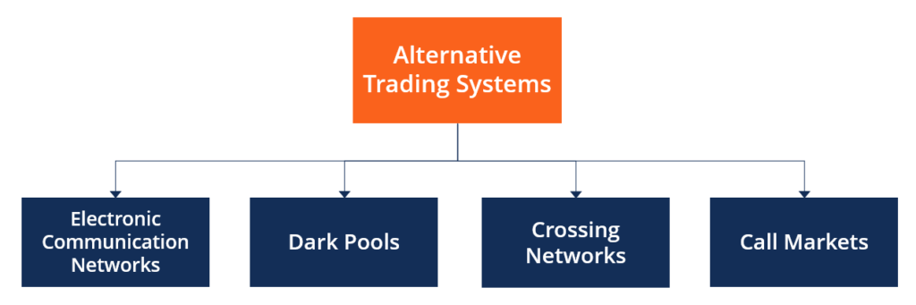 Alternative Trading Systems - Examples