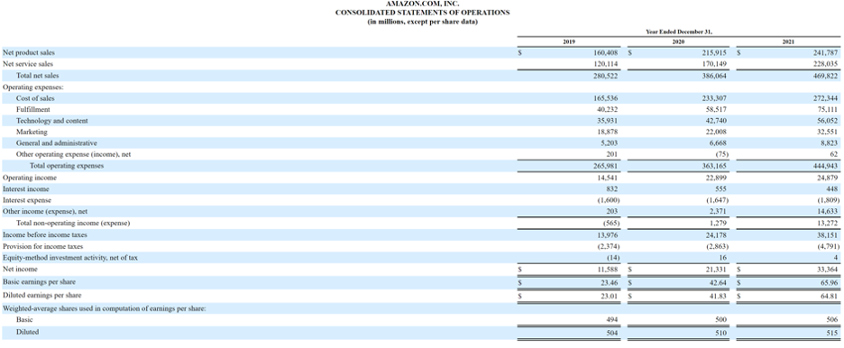 Sales Revenue - Definition, Overview, & Examples