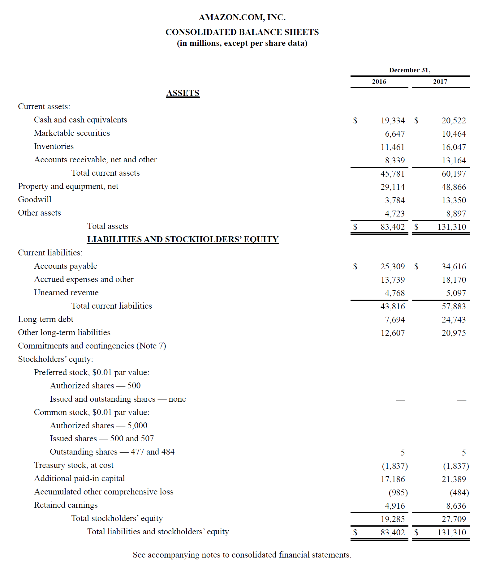 Amazon's balance sheet, example