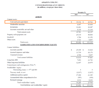 Cash - Definition, Business Operations, Economics