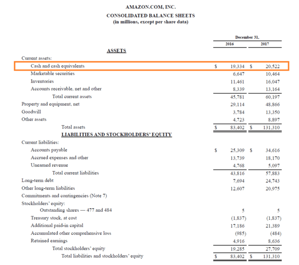Cash - Definition, Business Operations, Economics