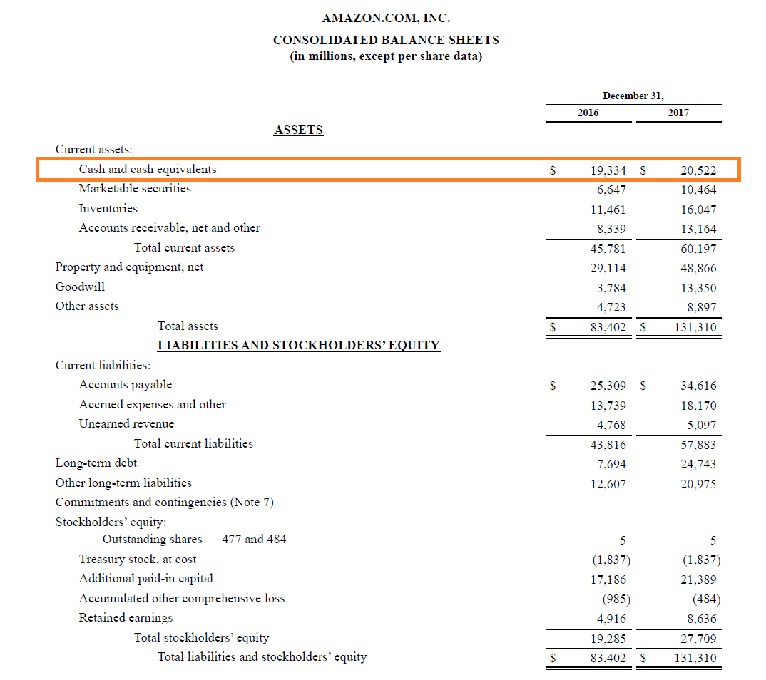 Example of Cash on Amazon's Balance Sheet