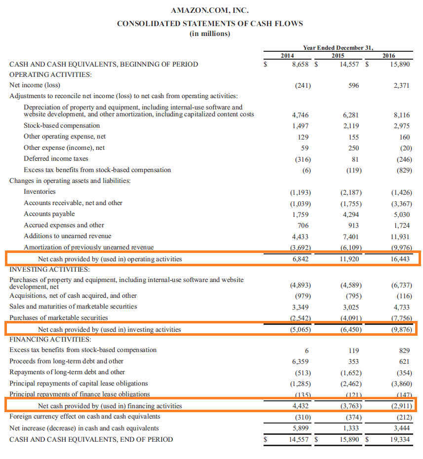 statment of cashflows example