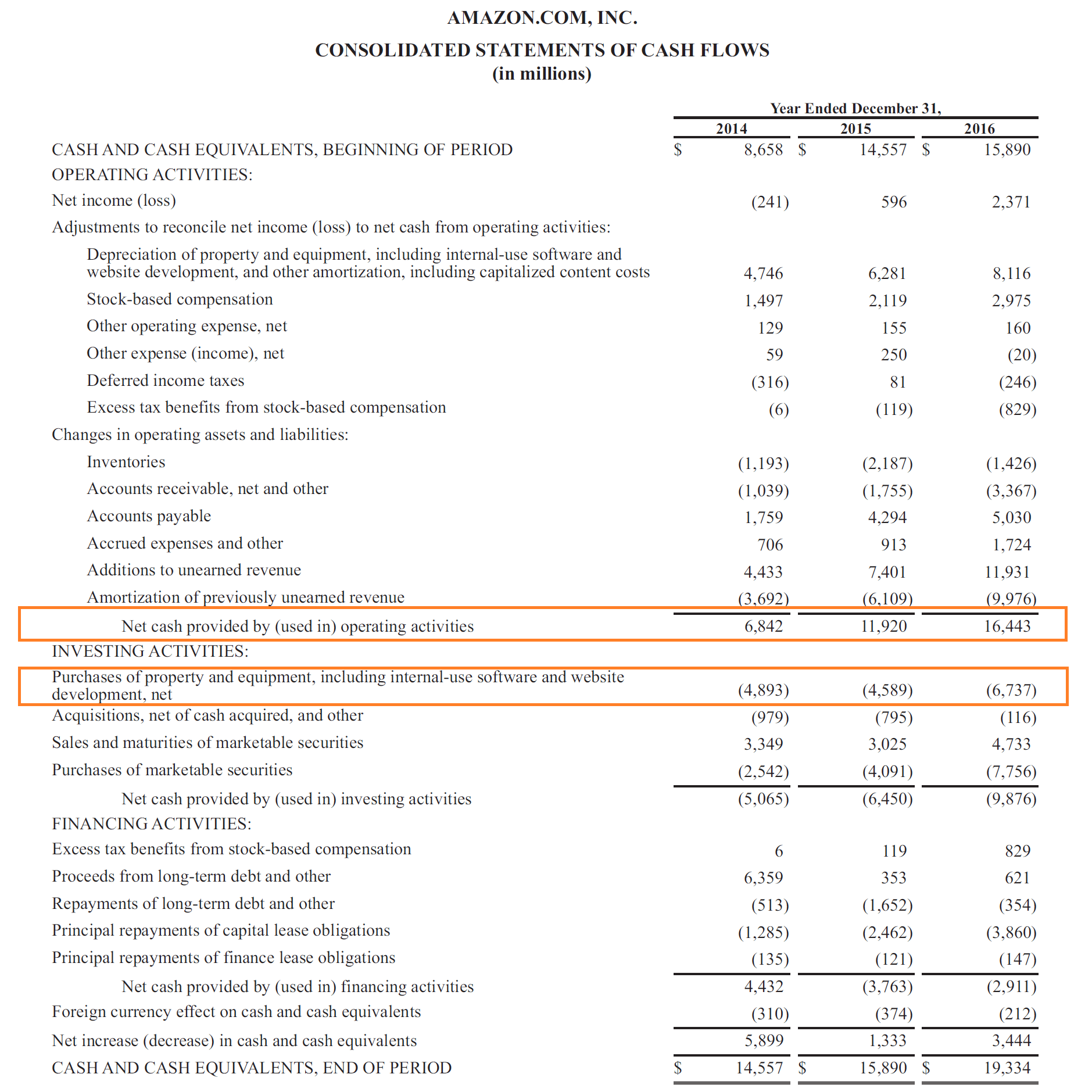 Free Cash Flow To Equity (fcfe) - Learn How To Calculate Fcfe