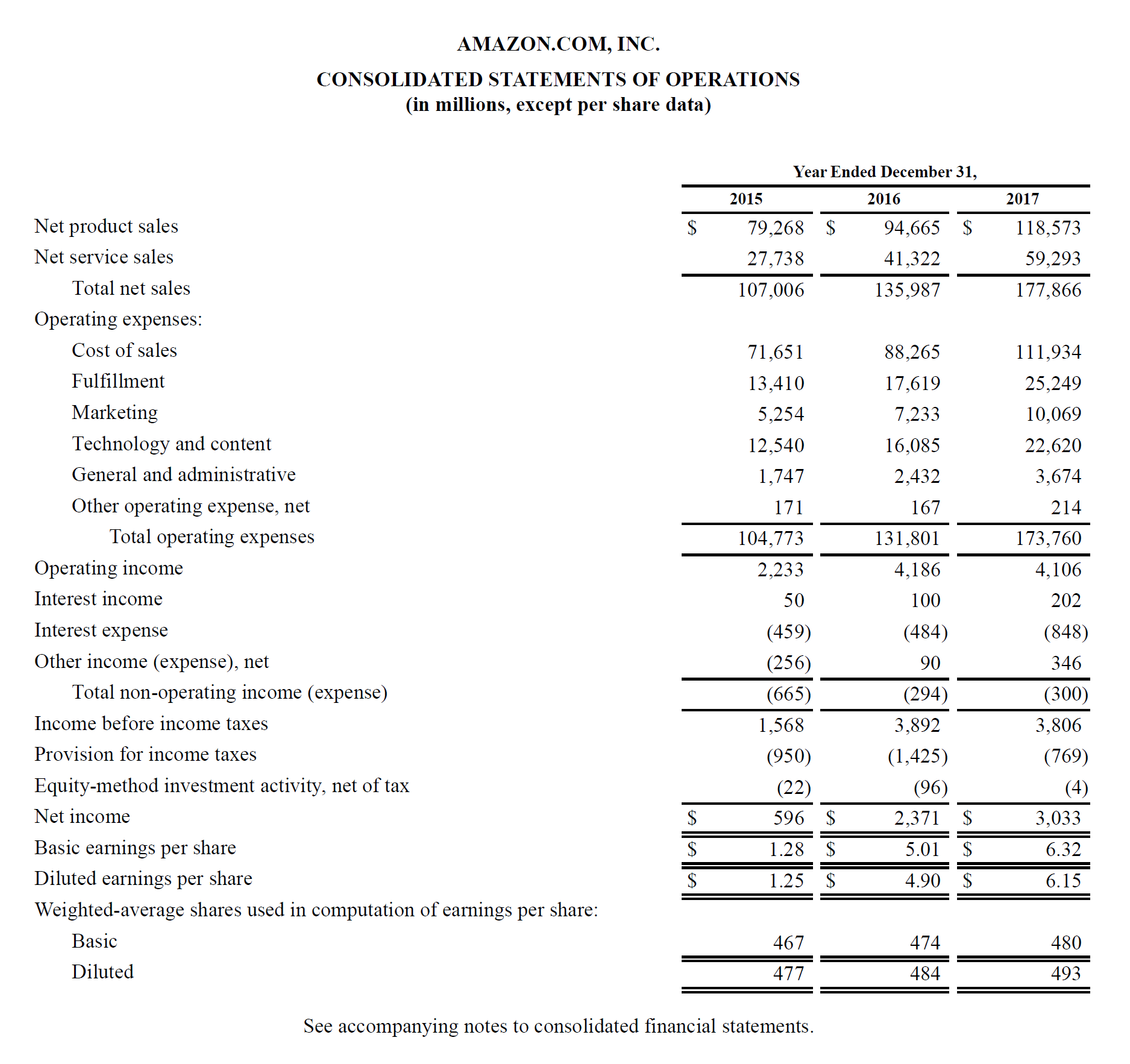 In E Statement Definition Explanation And Examples