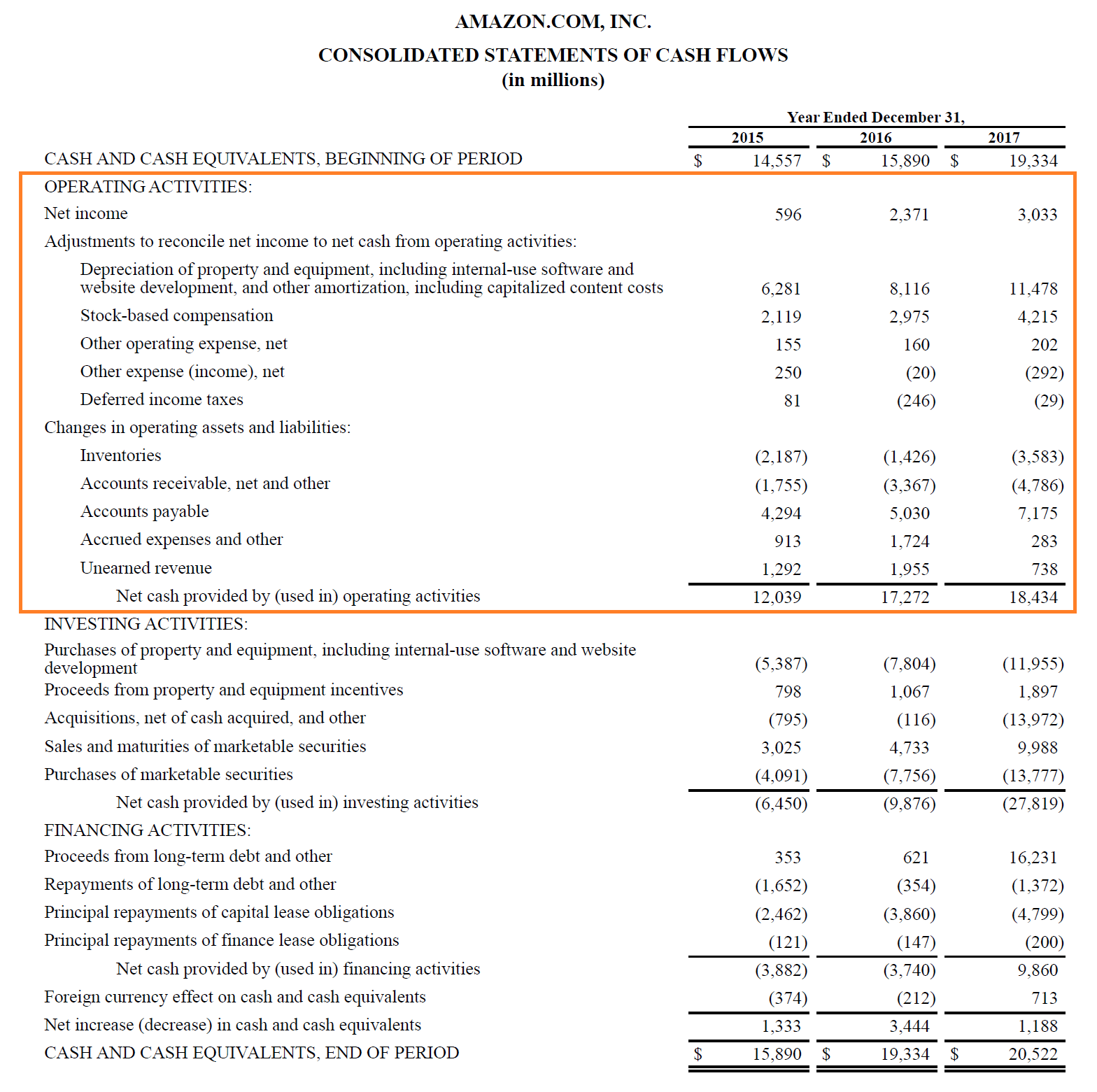 Операционный денежный поток. Operating Cash Flow формула. Отчет о движении денежных средств Cash Flow. ДДС (Cash Flow). Cash Flow from operating activities формула.