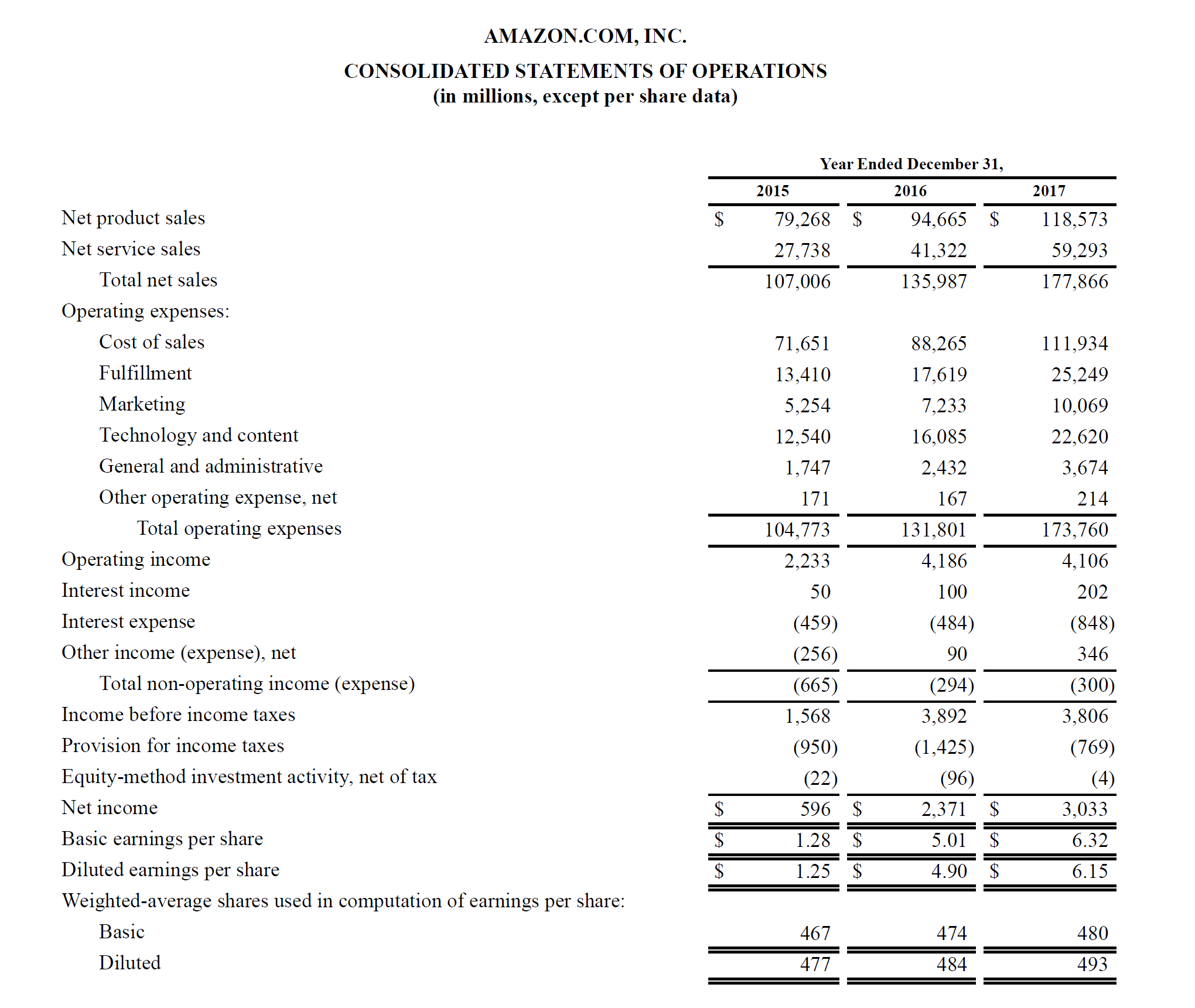 pl standard accounts