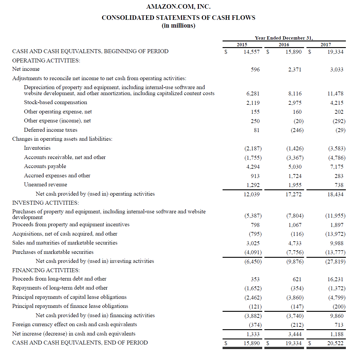 cashflow statement