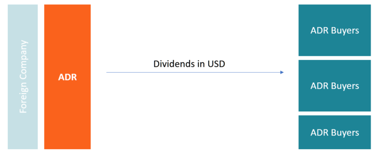 American Depositary Receipts (ADR) - Definition, Examples