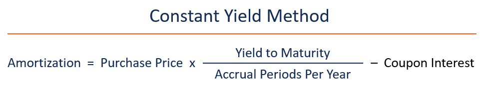 Amortizable Bond Premium - Constant Yield Method