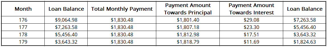 Amortized Loan - Overview, How it Works, How To Maximize