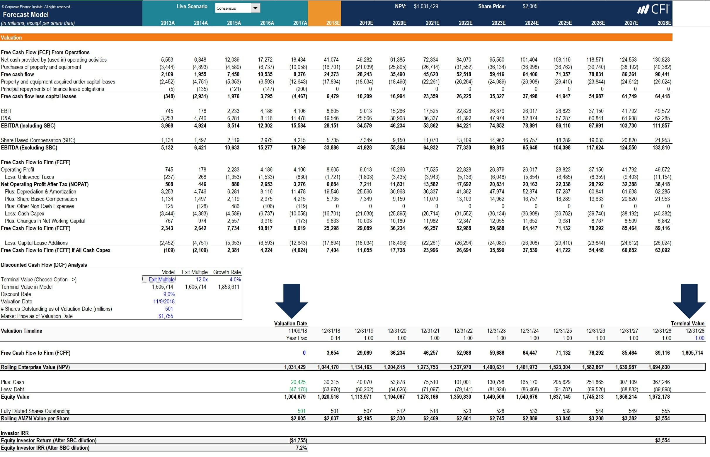 How to Calculate CapEx - Formula, Example, and Screenshot For Capital Expenditure Report Template