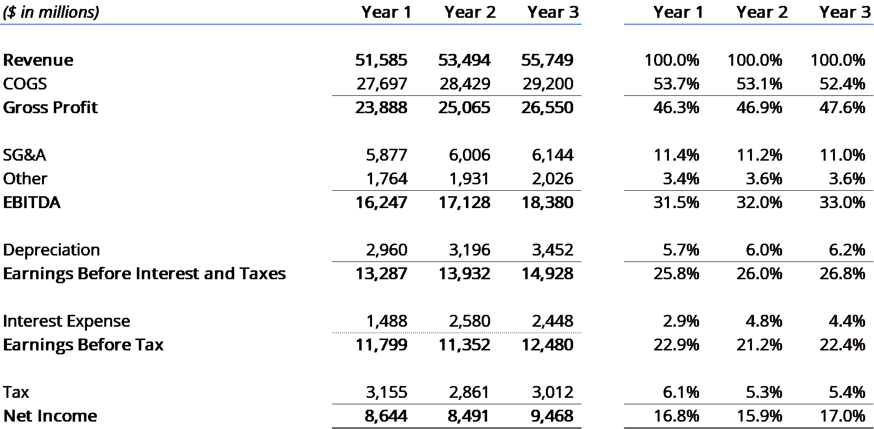Analysis of Financial Statements Free Financial Analysis Guide