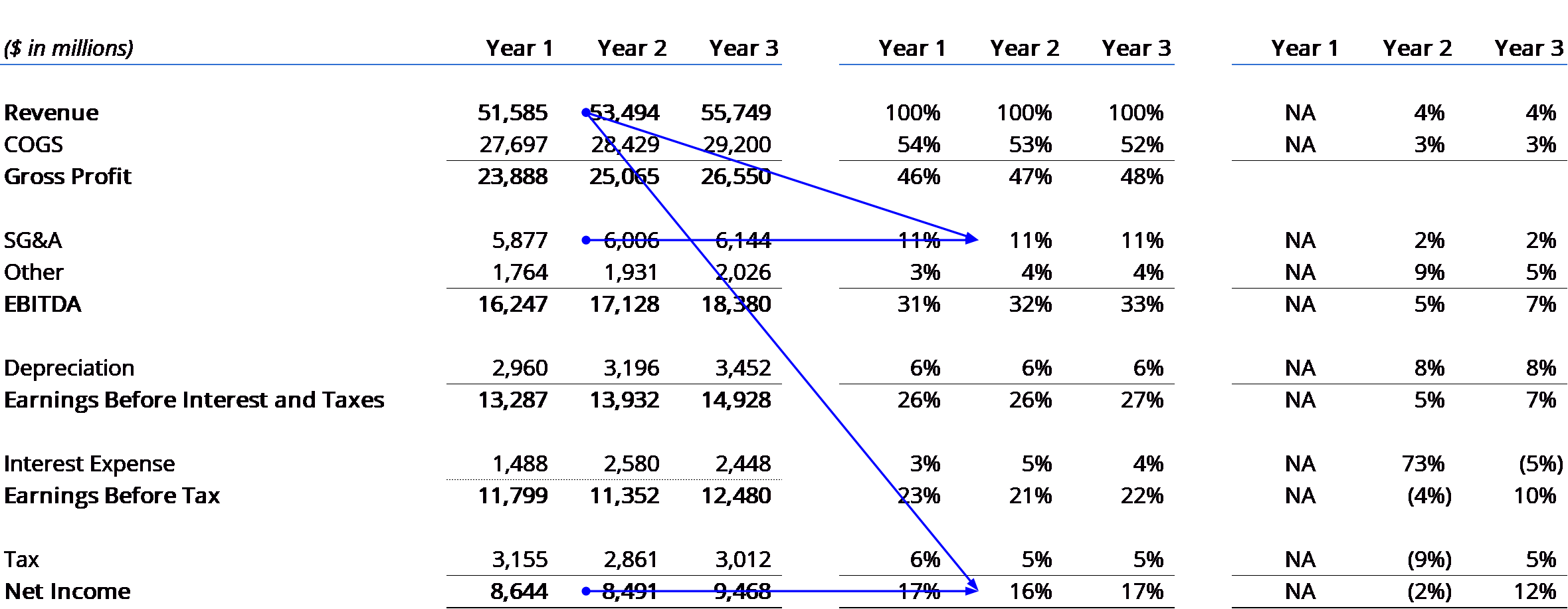 horizontal analysis is a technique for evaluating financial statement data