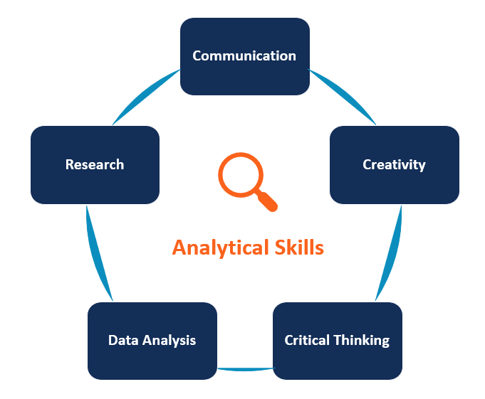 Analytical Skills - Types