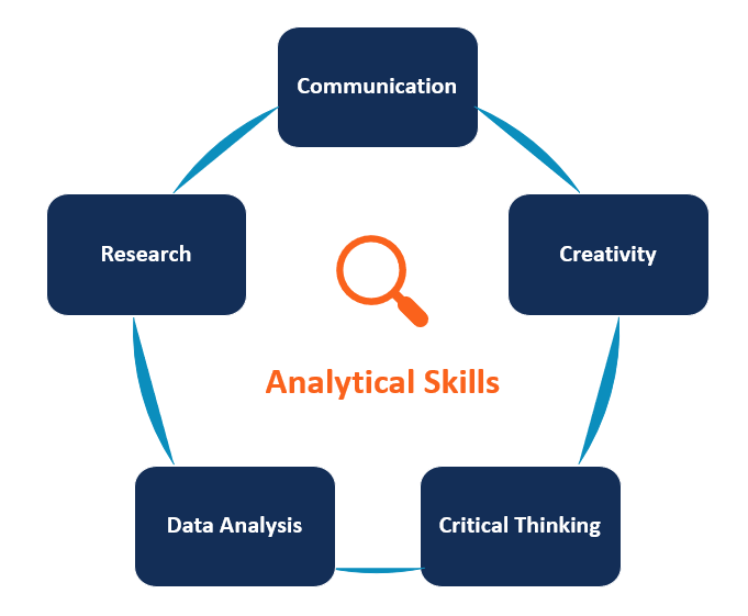 Analytical Skills Definition Types Importance