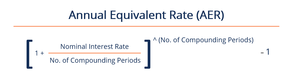 Annual Equivalent Rate (AER) - Oveview, How To Use, Significance