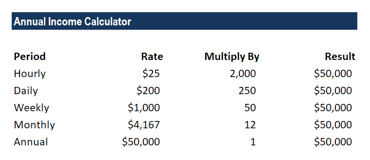 Salary To Hourly Conversion Chart