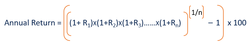 Annualized Return Formula - Option 1