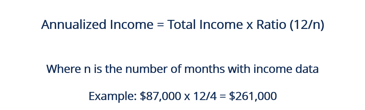 Annualized Income - Formula