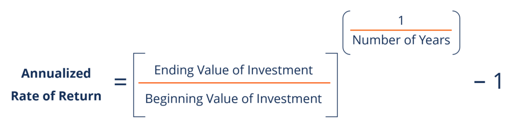 Annualized rate deals of return calculator