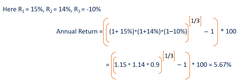 Annualized Total Return - Overview, Formula