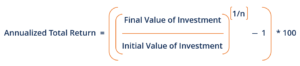 Annualized Total Return - Overview, Formula