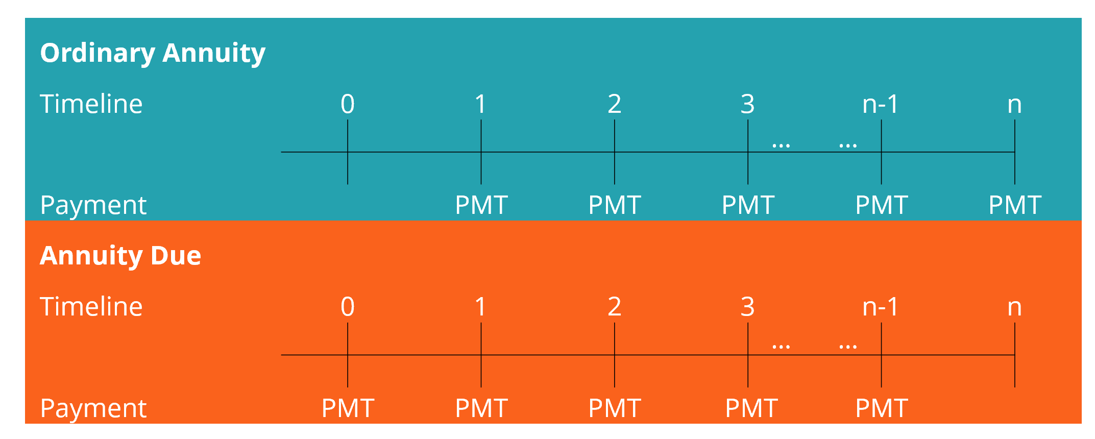 Pv Annuity Due Factor Table | Elcho Table