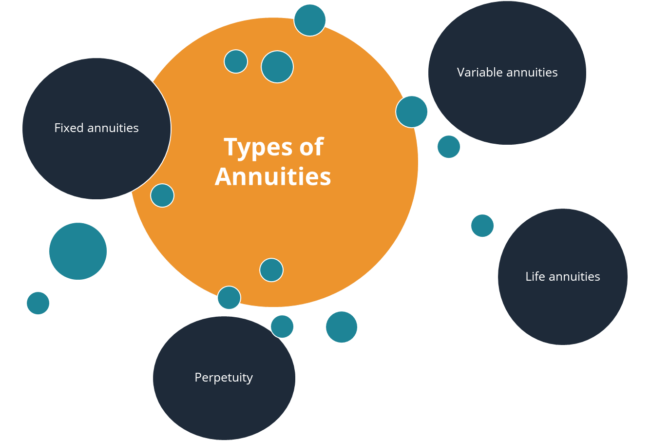 Tipos de anualidades