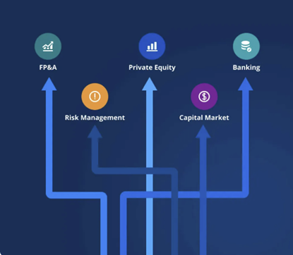 Are Finance Certifications Worth It - CFI Certifications