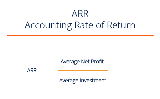 Arr Accounting Rate Of Return Guide And Examples