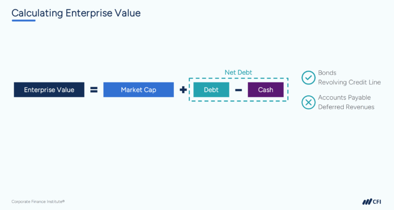 ARR Multiple: Definition, Formula, and Examples | CFI