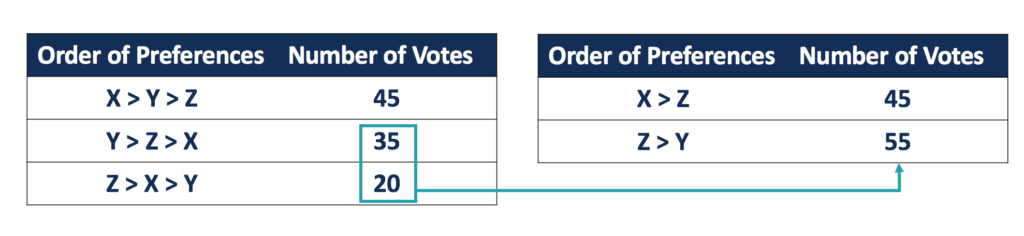 Sample Table 2