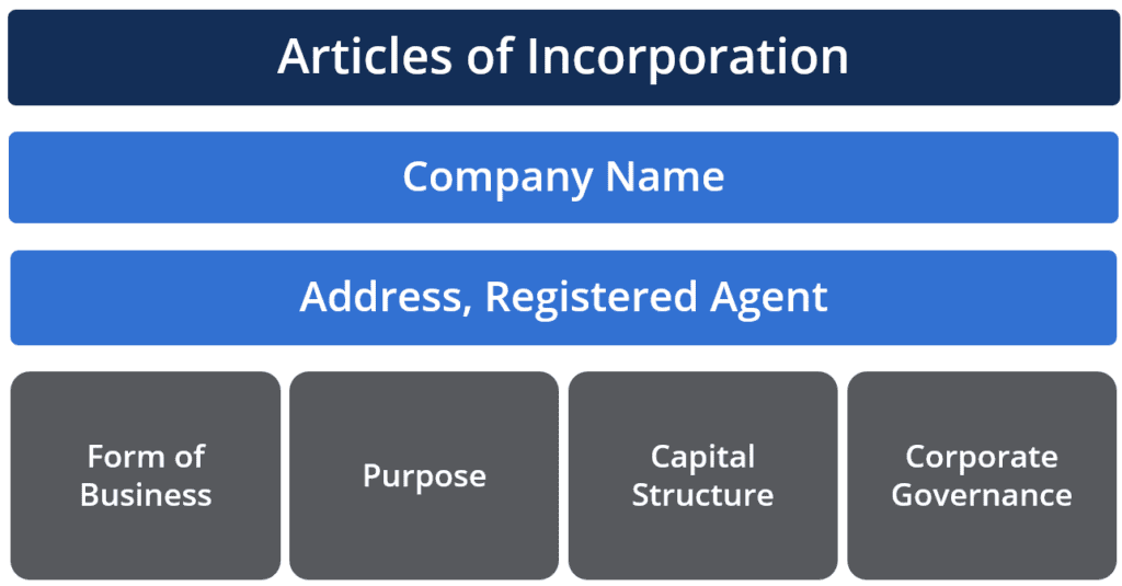 foundational-framework-understanding-the-significance-of-articles-of