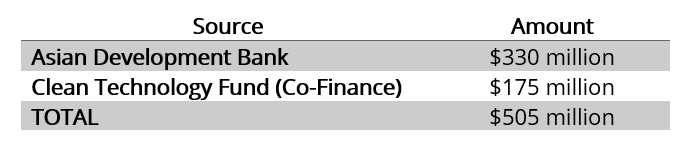 Solar Rooftop Investment Program – India
