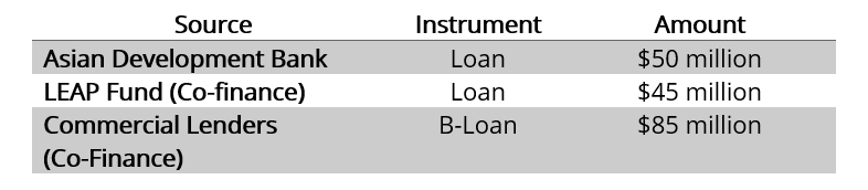 Eastern Economic Corridor Independent Power Project