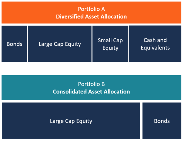 Asset Allocation Definition Importance Example