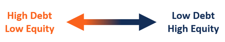 Asset Coverage Ratio - Overview, Fromula, Uses and Limitations