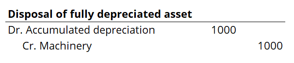 Disposal of fully depreciated asset