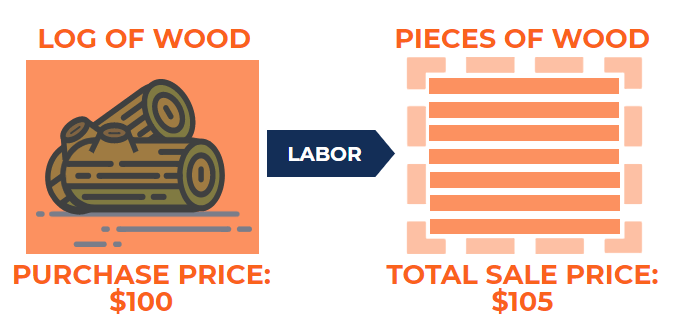 Asset Stripping - Example