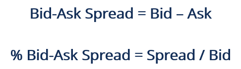 Auction Market - Bid-Ask Spread