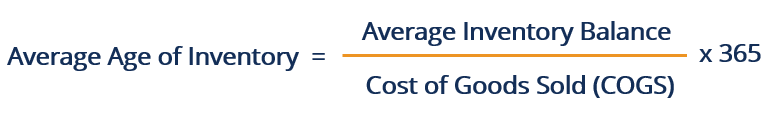 Average Age of Inventory - Formula