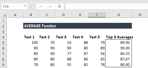 Average Function How To Calculate Average In Excel