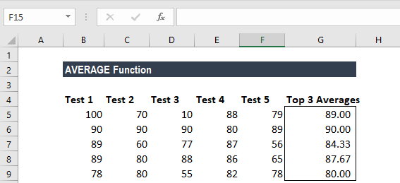 How to calculate Sum and Average of numbers using formulas in MS