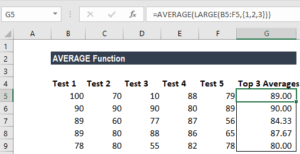 AVERAGE Function - How to Calculate Average in Excel
