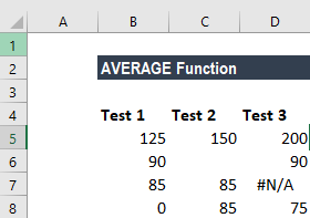 AVERAGE Function - Example 2