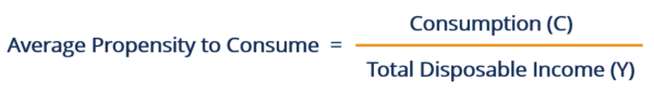 Apc Calculation Average Propensity to Consume (APC): Formula, Example