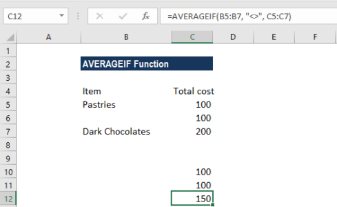 AVERAGEIF Function - Formula, Examples, How to Use
