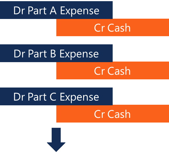Backflush Costing - Definition, How It Works