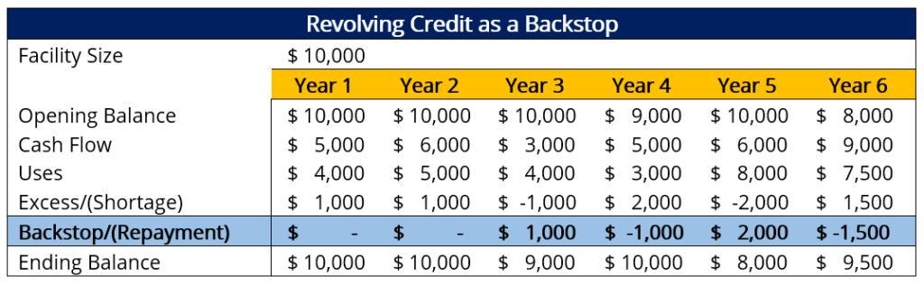 Backstop in Financial Management